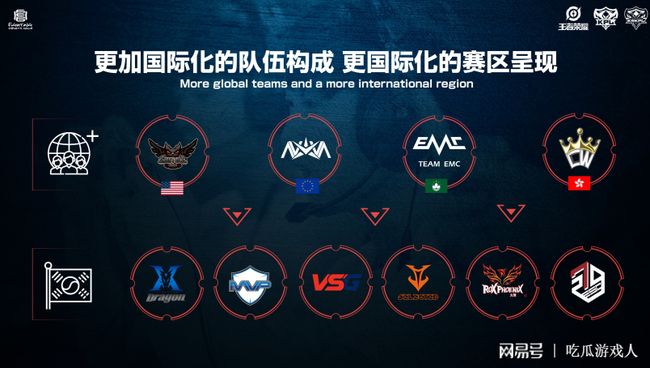 的方案